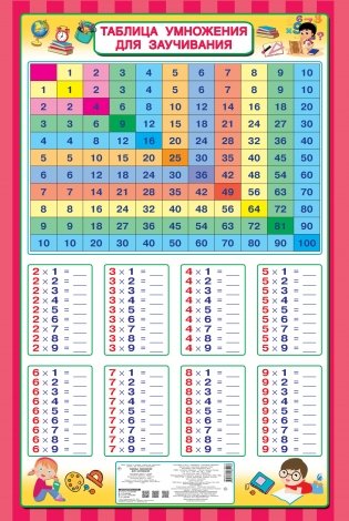 Плакат. Таблица умножения для заучивания фото книги