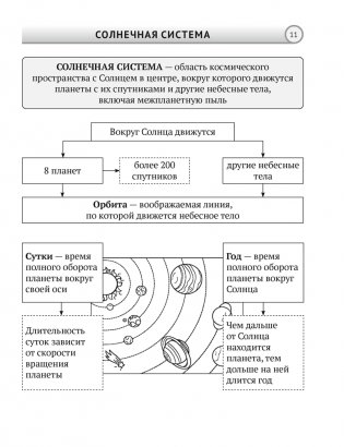 Человек и мир. 5 класс. Опорные конспекты, схемы и таблицы. ГРИФ фото книги 10