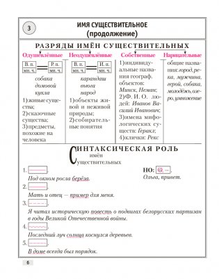 Русский язык. 7 класс. Опорные конспекты. ГРИФ фото книги 5