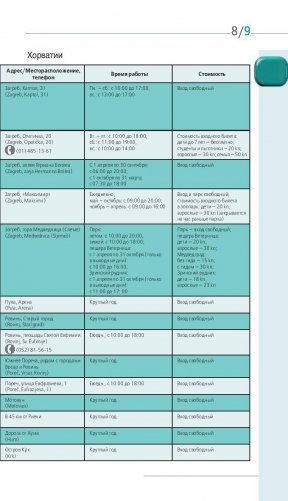 Хорватия. Путеводитель (+ карта) фото книги 9