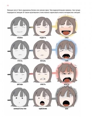 Дизайн женских аниме-персонажей. Туториалы от азиатских художников фото книги 7