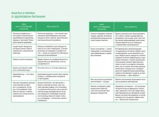 Нетревожные отношения с едой (и с собой). Осознай свои истинные потребности в питании фото книги 3