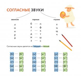 Плакат-репетитор. Все правила русского языка под одной обложкой фото книги 3
