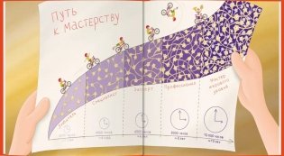 Как исполняются мечты? Книга о том, как обучиться всему, чего хочешь фото книги 5
