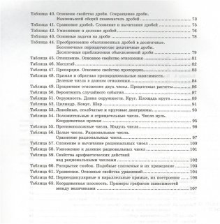 Математика в таблицах. 5-6 классы фото книги 3