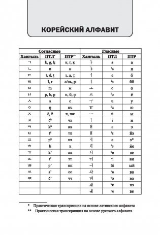 Полный курс корейского языка (+ CD-ROM) фото книги 10