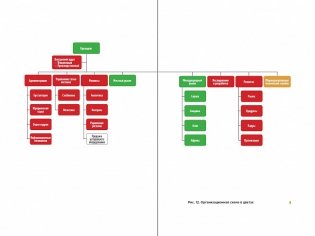 Организационная структура. Реализация стратегии на практике фото книги 4