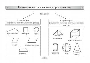 Геометрия. 7 класс. Опорные конспекты фото книги 3