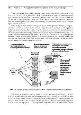 Конкурентность и параллелизм на платформе .NET. Паттерны эффективного проектирования фото книги 10