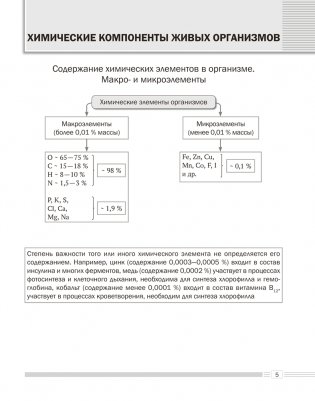 Биология. 11 класс. Опорные конспекты, схемы и таблицы. ГРИФ фото книги 4