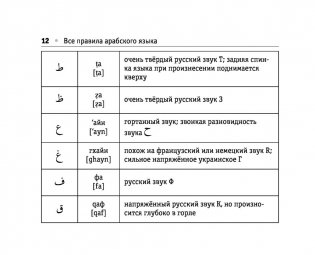 Все правила арабского языка фото книги 13