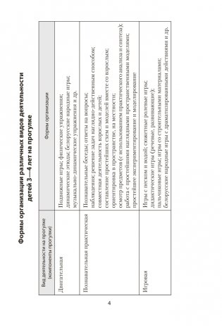 Прогулка в детском саду. Организация и планирование. 3—4 года фото книги 3
