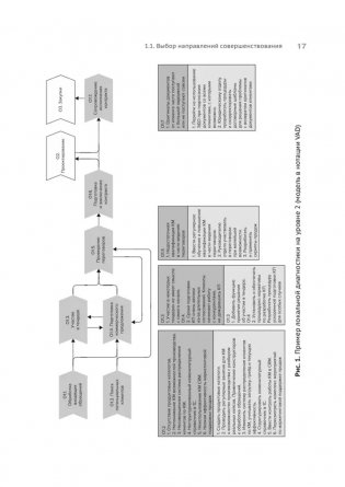 Преимущество повторяемости 3. Управление процессами и их трансформация. Практическое руководство по бизнес-процессам фото книги 14
