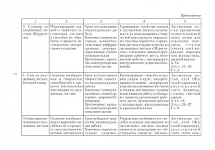 Трудовое обучение. 1—4 классы. Примерное календарно-тематическое планирование. 2025/2026 учебный год фото книги 6
