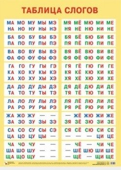 Плакат "Таблица слогов" фото книги