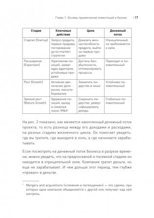 Инвестиционный трамплин. Как привлечь деньги в бизнес фото книги 14