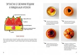 Праздник как по нотам. Тарталетки фото книги 4