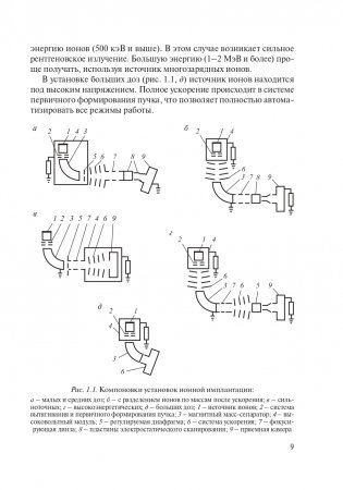 Ионная и фотонная обработка материалов фото книги 10