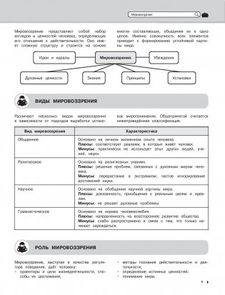 Обществознание. Наглядный школьный курс фото книги 9