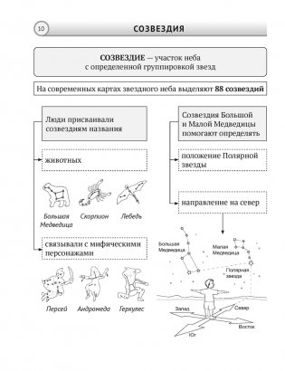 Человек и мир. 5 класс. Опорные конспекты, схемы и таблицы. ГРИФ фото книги 9