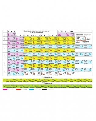 Периодическая система Менделеева. Растворимость солей. Плакат ламинированный двусторонний фото книги