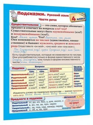 Справочные материалы. Подсказки. Русский язык. 4 класс фото книги