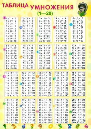 Таблица умножения (1-20) фото книги
