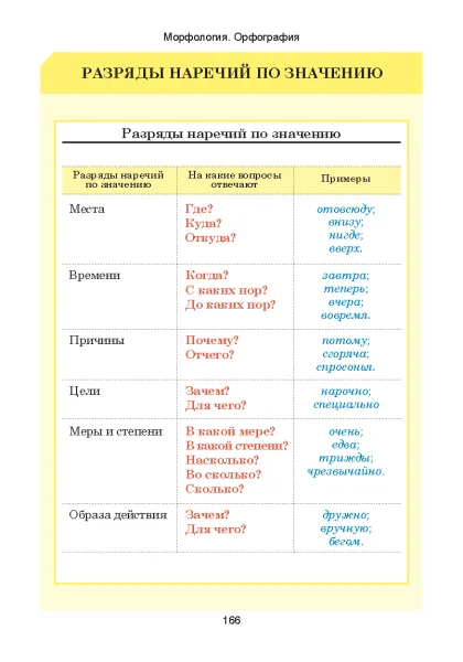 Русский язык. Весь школьный курс в таблицах фото книги маленькое 11