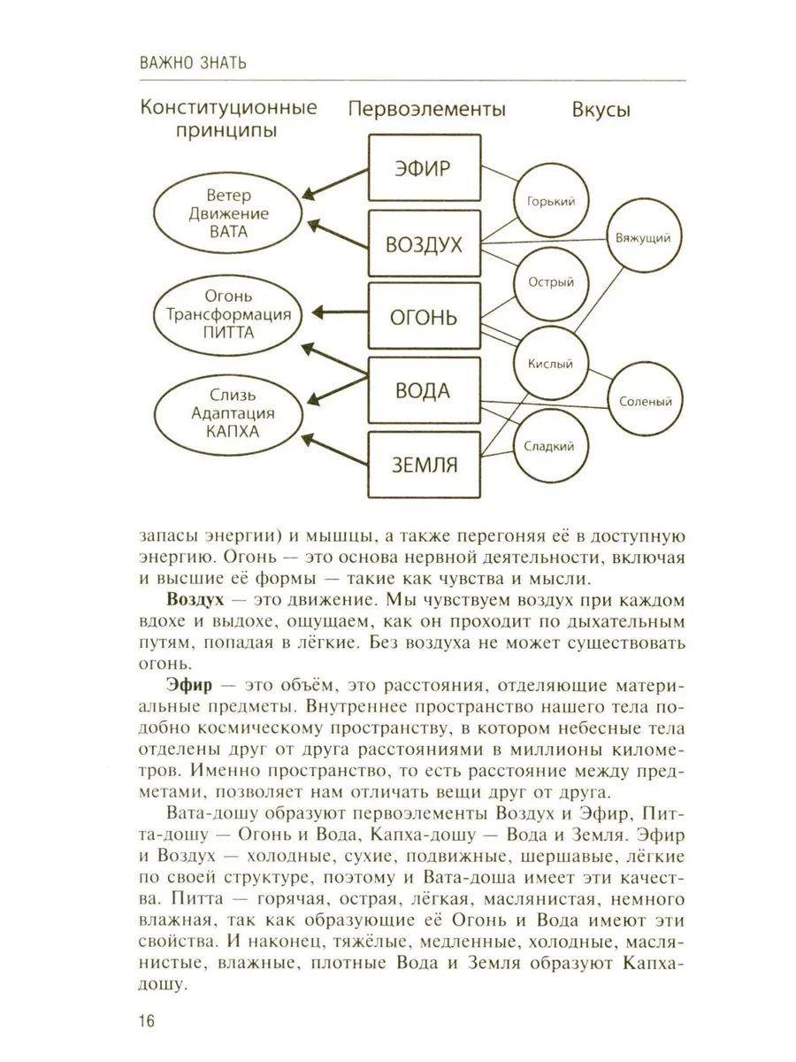 Аюрведа. Секреты хорошего пищеварения и вечной молодости фото книги маленькое 11