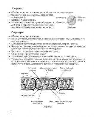 Биология для поступающих в вузы. Подготовка к устному экзамену фото книги 11