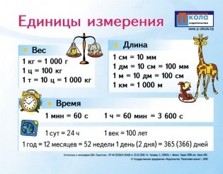 Наглядное пособие. Единицы измерения. Компоненты арифметических действий фото книги