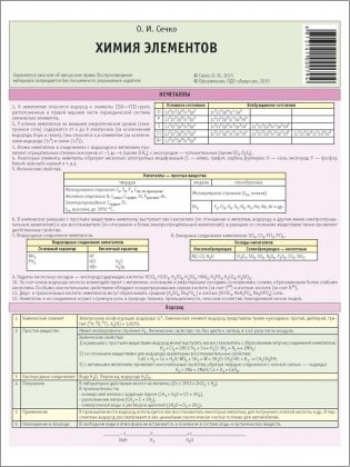 Химия. Буклет "Химия элементов". ГРИФ фото книги