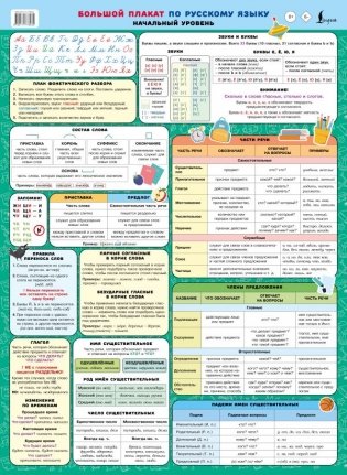 Большой плакат по русскому языку. Начальный уровень фото книги