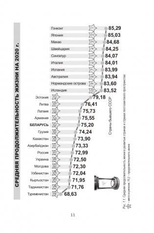Средства профилактики преждевременного старения и сохранения активного долголетия фото книги 12