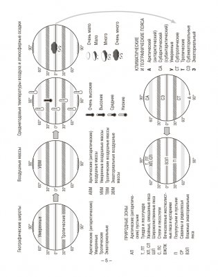 География. Материки и океаны. 7 класс. Тетрадь для практических работ. ГРИФ фото книги 4