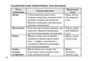 Человек и мир. Памятка для начальной школы фото книги 3