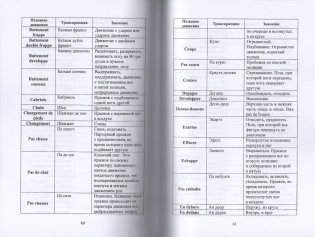 Классический танец и методика его преподавания. Для самостоятельной работы студентов фото книги 3