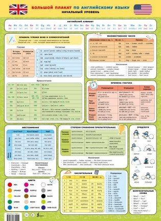 Большой плакат по английскому языку. Начальный уровень фото книги