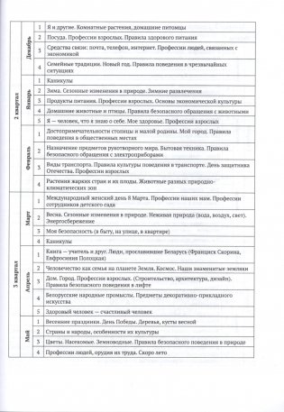 Календарно-тематическое планирование. Образовательная область "Художественная литература". Старшая группа (5-6 лет). Старшая группа (6-7 лет) фото книги 3