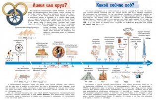 Что такое время? Моя первая энциклопедия с наклейками фото книги 3
