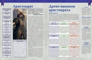 Ведьмак. Настольная ролевая игра. Правители и земли (дополнение; 18+) фото книги 7