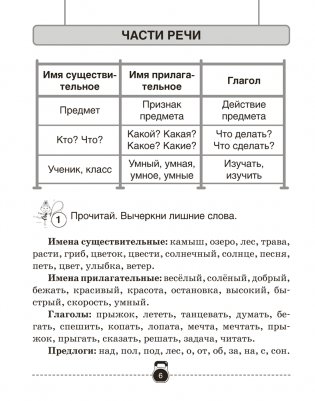 Тренажёр по русскому языку. 4 класс фото книги 5