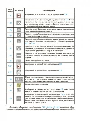 Правила дорожного движения с изменениями и дополнениями по состоянию на 1 июня 2025 года фото книги 9