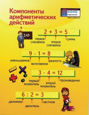 Наглядное пособие. Единицы измерения. Компоненты арифметических действий фото книги 2