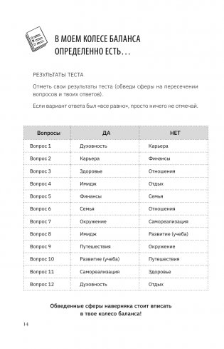 Колесо баланса. Невыгораемый ежедневник. Планировать и меняться без стресса и выгорания, бережно к себе фото книги 15