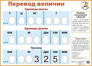 Плакат. Перевод величин. Многоразовый тренажер фото книги