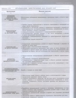 Обществознание. 11 класс. Модульный триактив-курс фото книги 7
