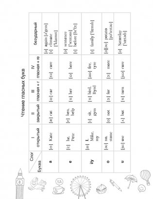 Тетрадь-словарик по английскому языку. 5 класс фото книги 3