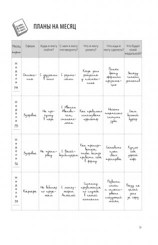 Колесо баланса. Невыгораемый ежедневник. Планировать и меняться без стресса и выгорания, бережно к себе фото книги 10