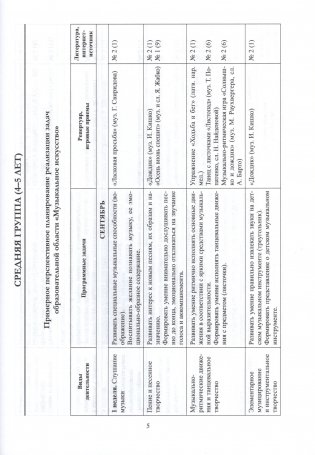 Планирование образовательного процесса. Образовательная область "Музыкальное искусство". Средняя группа (4-5 лет). Старшая группа (5-6 лет). Пособие для музыкальных руководителей фото книги 2